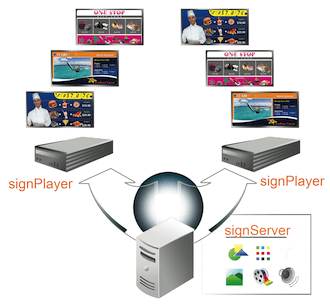 signPlayer (Signbox 3) Digital Signage Software